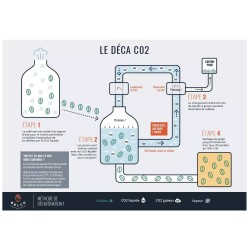 Le decanto